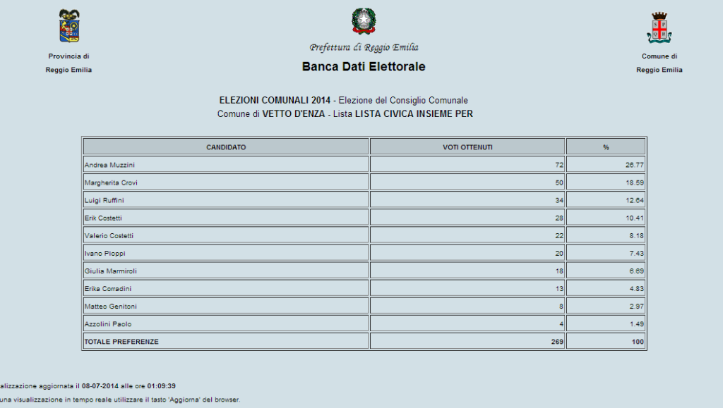 Ecco A Voi I Sindaci Della Montagna Fabio Ruffini Eletto A Vetto I